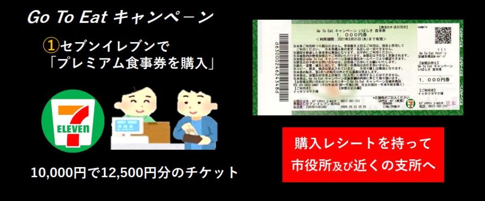 セブンイレブンで購入 カウンタ-パ-テ-ション設置